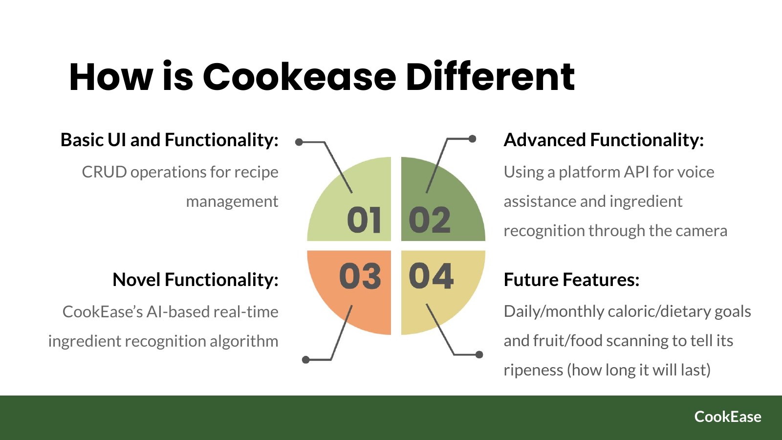 How CookEase is different