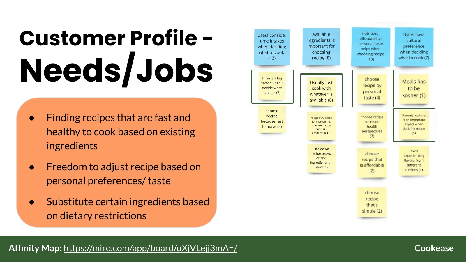 Affinity map of customer needs and jobs