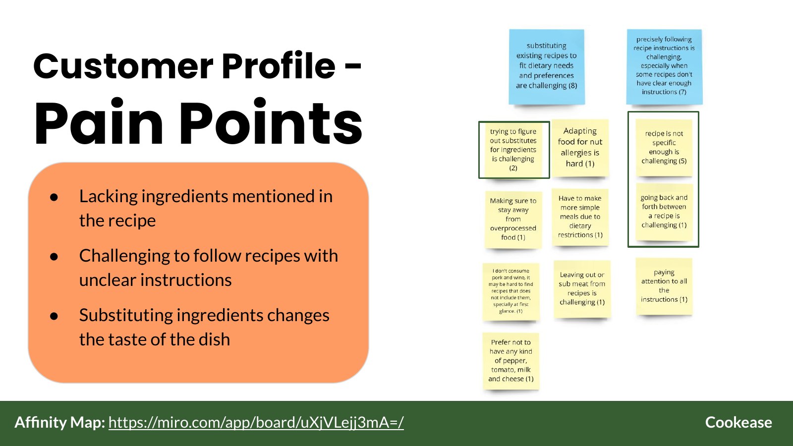 Affinity map of customer pain points