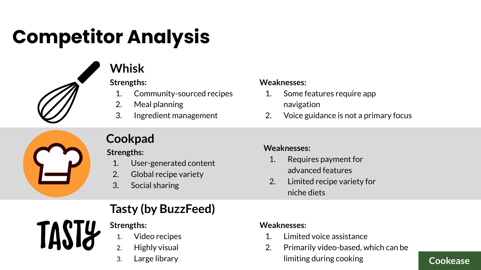 Competitor strengths and weaknesses