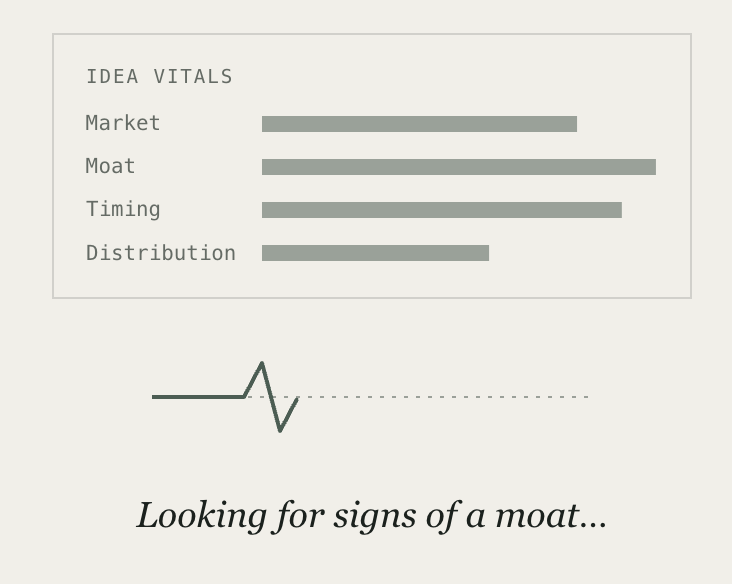 Venture Vitals idea vitals panel scoring market, moat, timing, and distribution